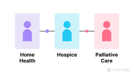 Professional Communication: Constructive Conflict With Coworkers