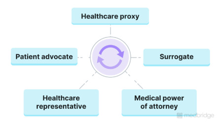 Caregiver Communication: Orienting Family to Dementia Caregiving