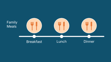 Pediatric Tube Weaning Part 2: Learning From Case Studies