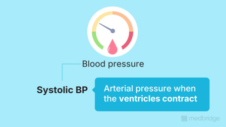 Cardiac Chart Review Part 2: Labs, Imaging, Telemetry, and Medications