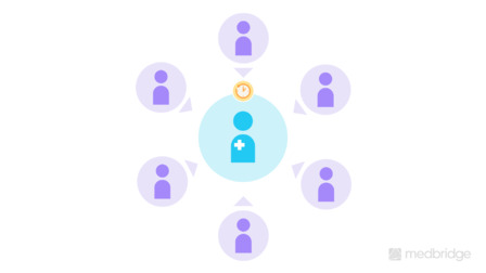 ED PT Practice: Addressing Barriers and Operational Challenges