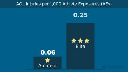 Biomechanics and Technology in ACLR Rehab: Enhancing Clinical Decisions