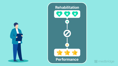 Simplifying Performance Rehab Part 1: A Case-Based Series