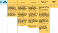 Quality of Patient Care (QoPC) Measures: The Details