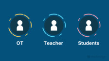 Collaborative Approaches and Student-Centered Strategies to Facilitate Handwriting Success