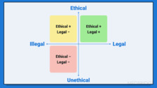Overview of Laws, Rules and Regulations, and Policy