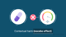 Biopsychosocial Effects of Contextual Factors