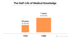 How Research Has Changed Healthcare
